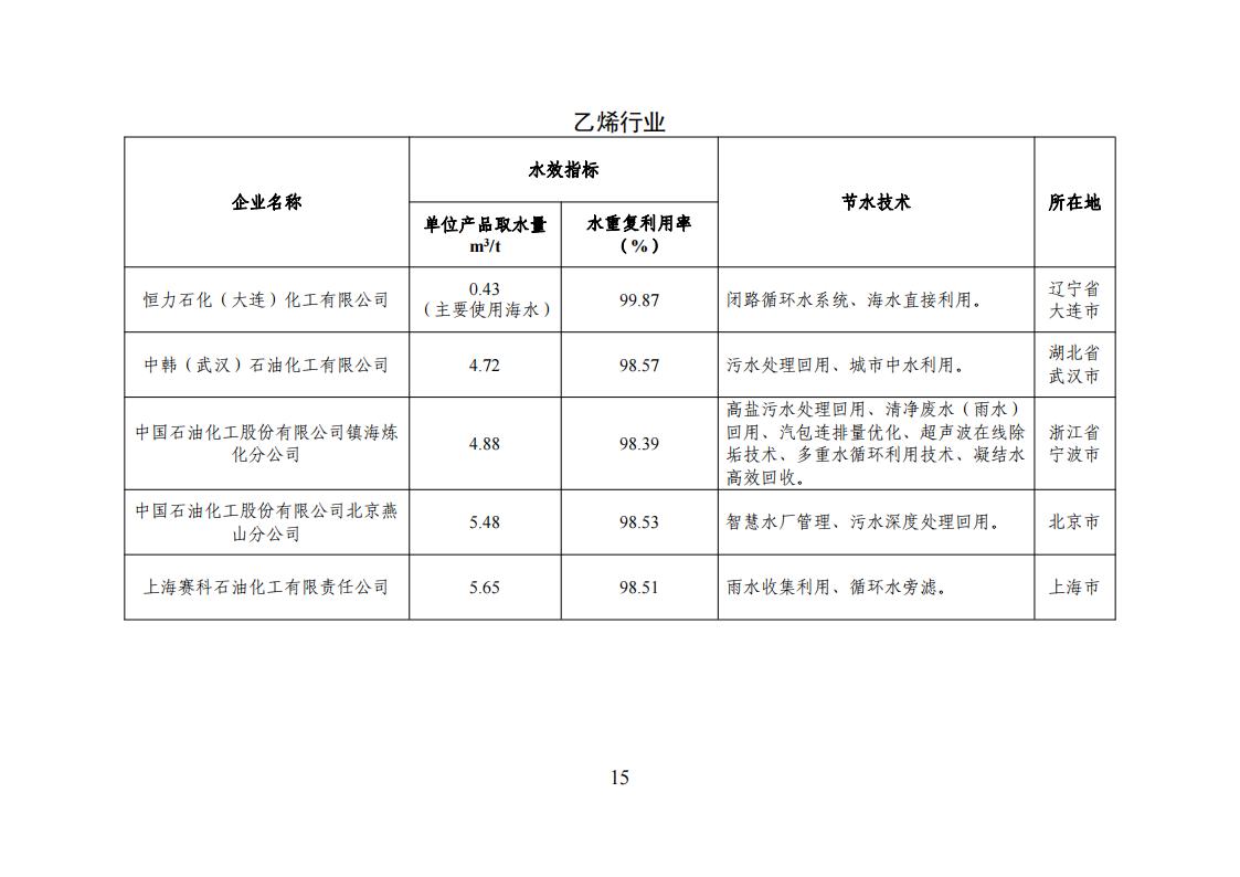 1678275105148184.jpg 1用區 園區 企業名單_14.jpg
