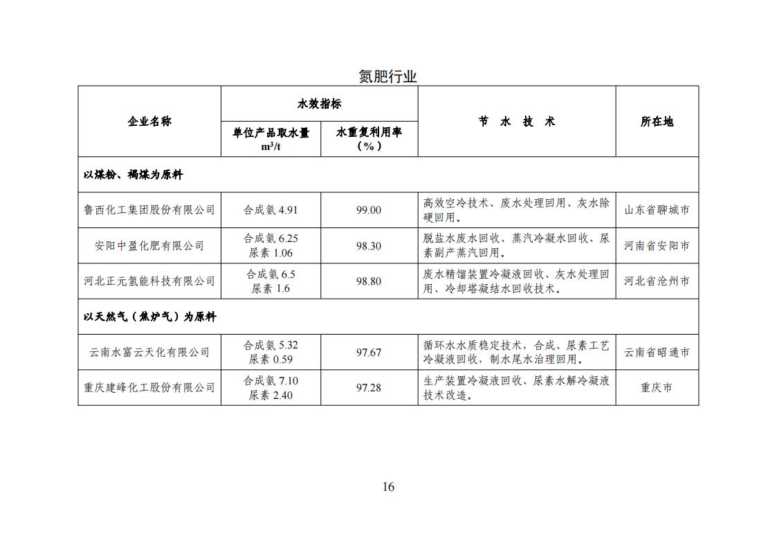 1678275111102934.jpg 1用區 園區 企業名單_15.jpg