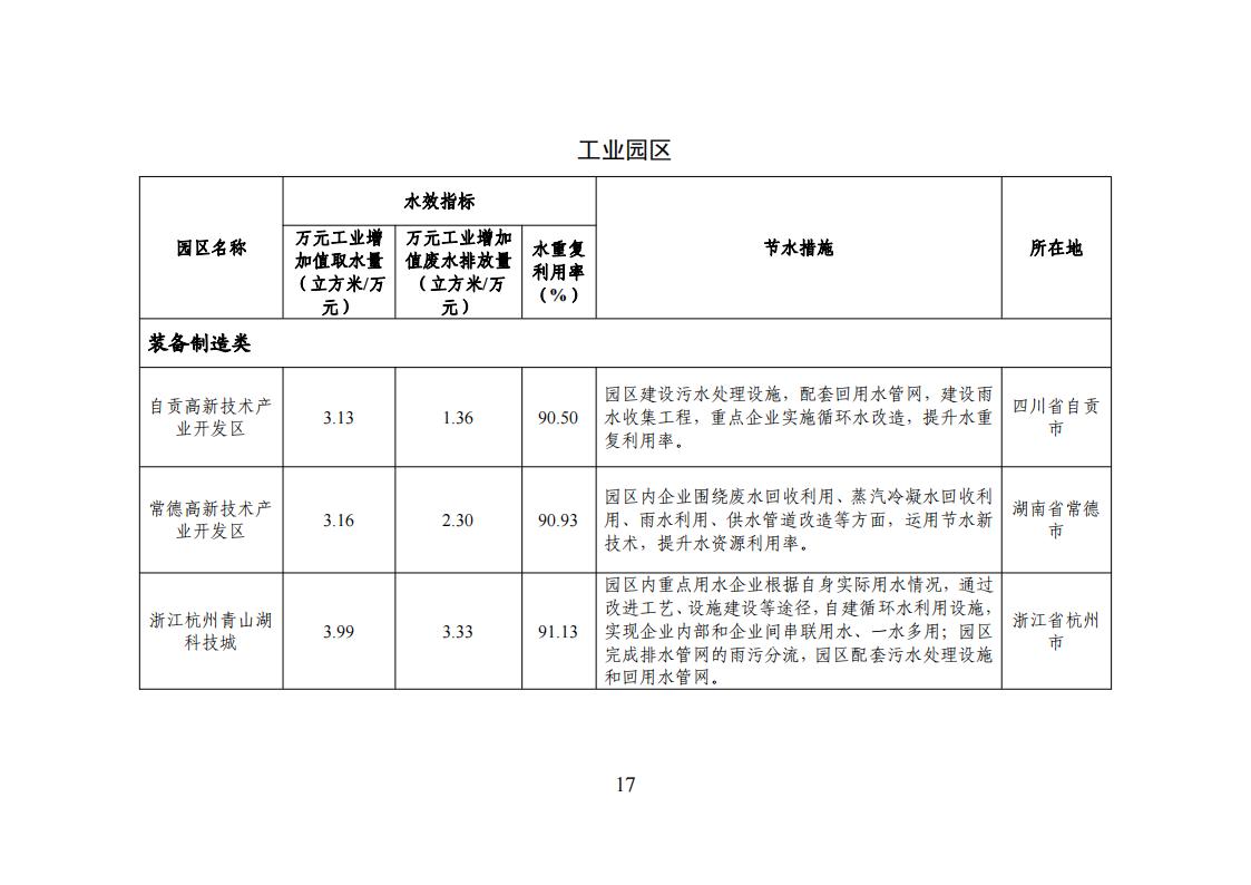 1678275117510024.jpg 1用區 園區 企業名單_16.jpg