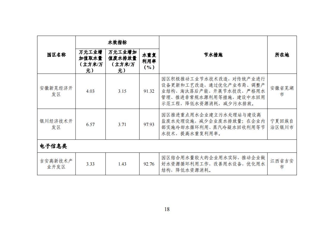 1678275123885004.jpg 1用區 園區 企業名單_17.jpg