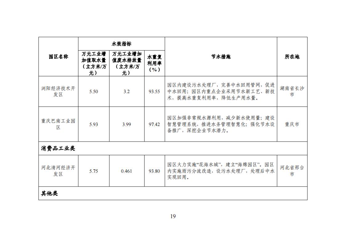 1678275129558823.jpg 1用區 園區 企業名單_18.jpg