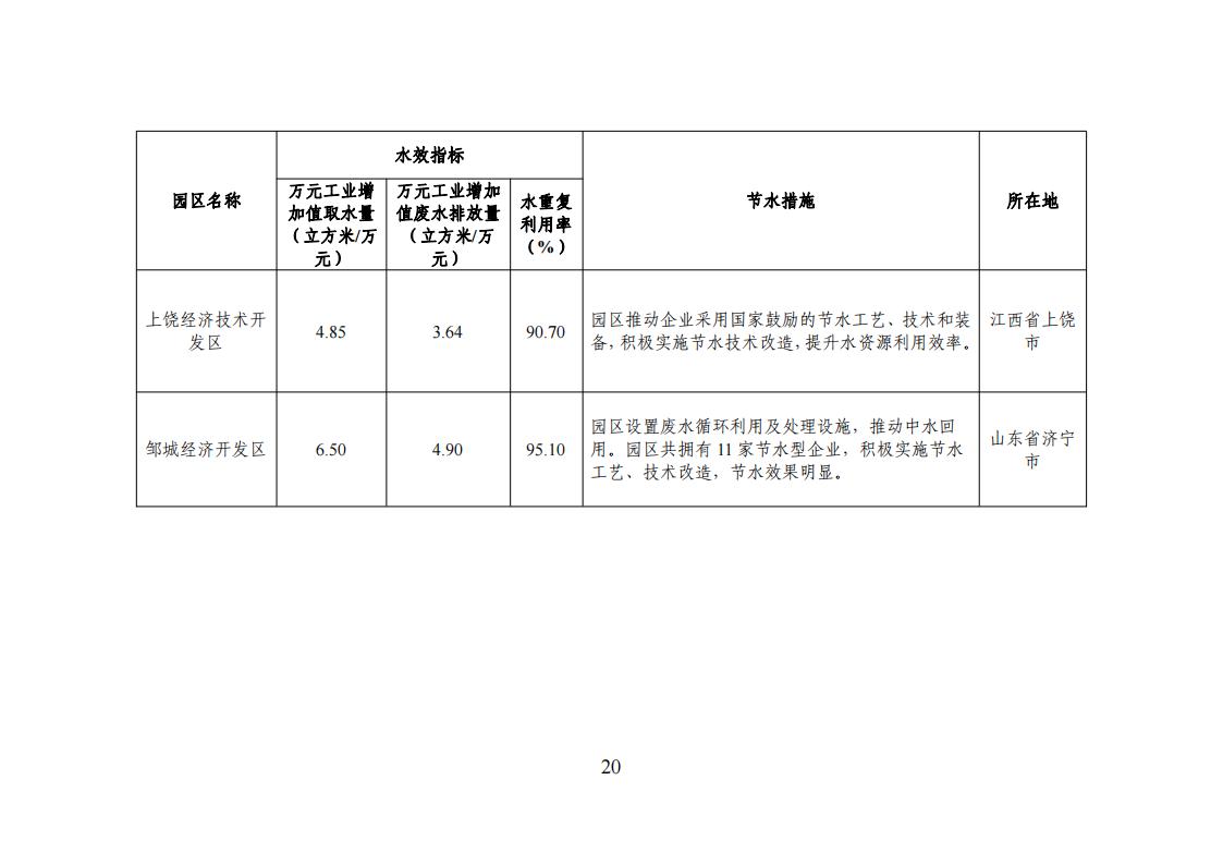 1678275135529101.jpg 1用區 園區 企業名單_19.jpg