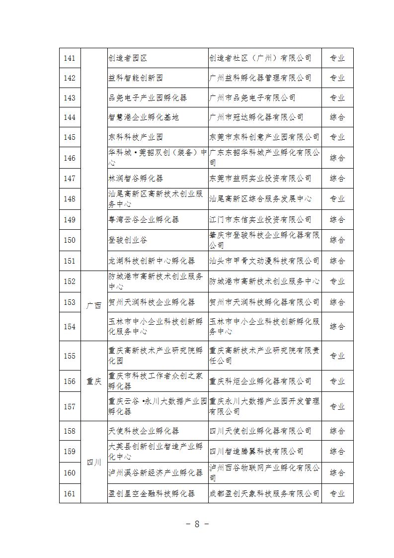 1685437336966567.jpg 2022孵化器_08.jpg