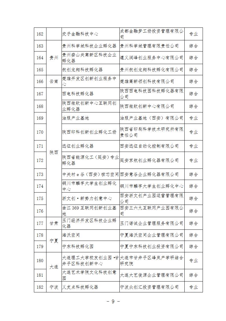 1685437345989050.jpg 2022孵化器_09.jpg