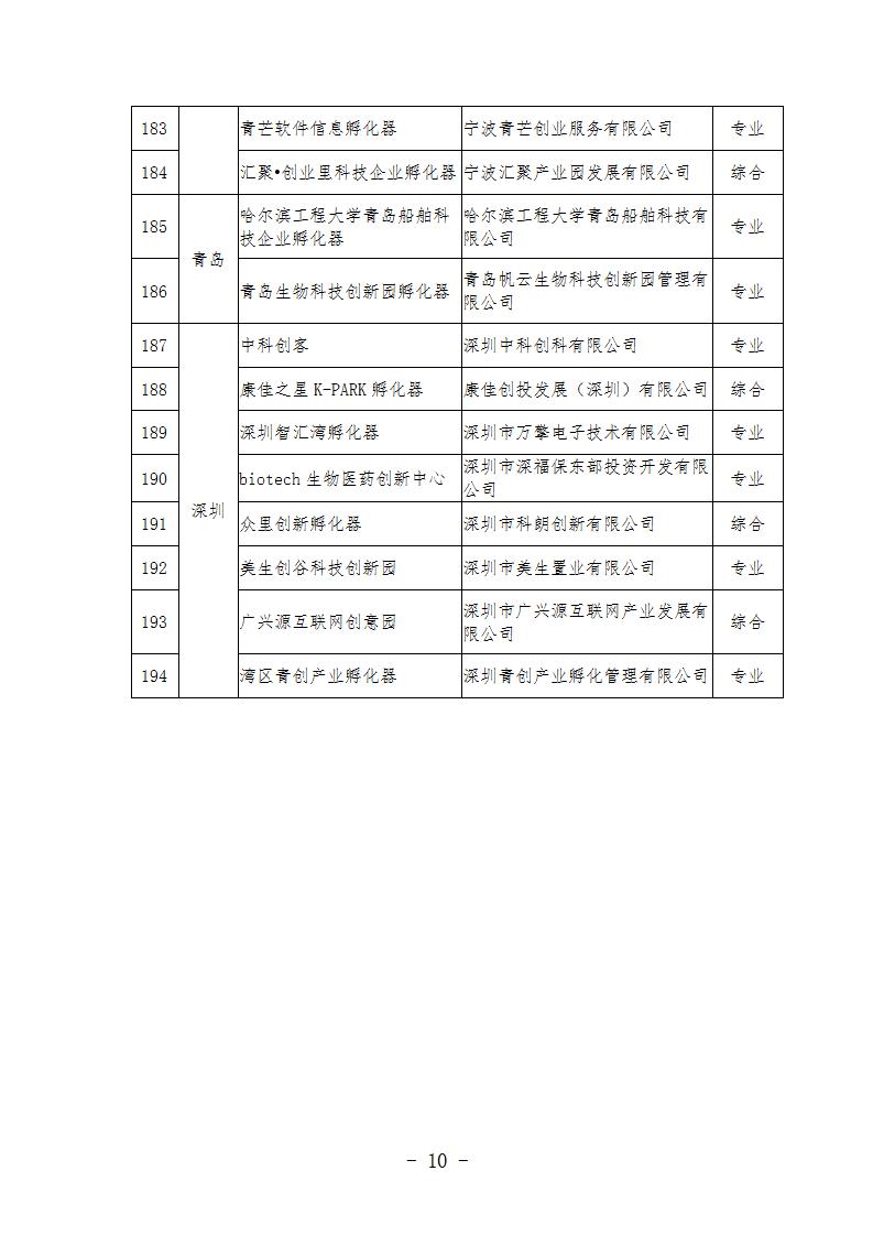 1685437354766070.jpg 2022孵化器_10.jpg