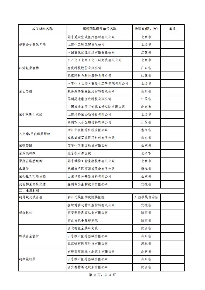 1695118876756399.jpg 9-19生物醫用_01.jpg