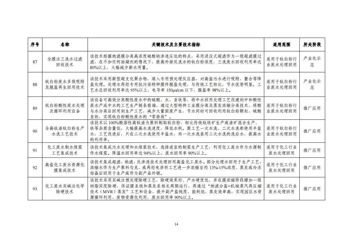 10-18節(jié)水目錄_16.jpg
