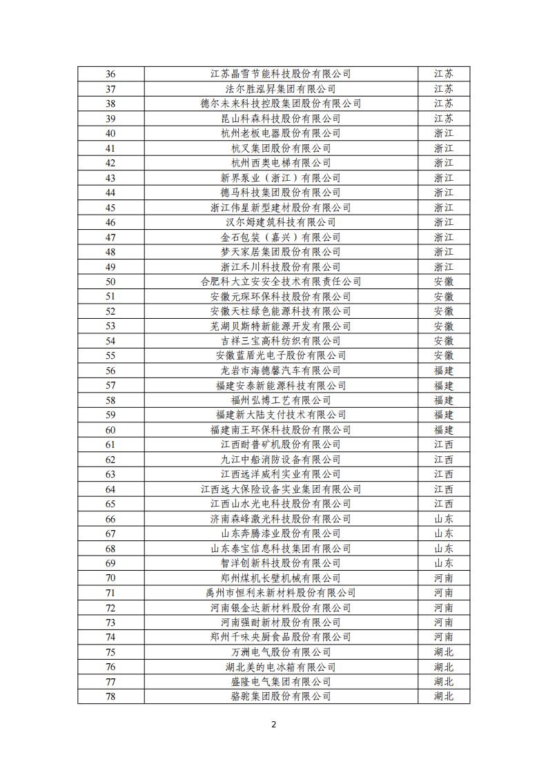 11-17第五批制造名單_01.jpg
